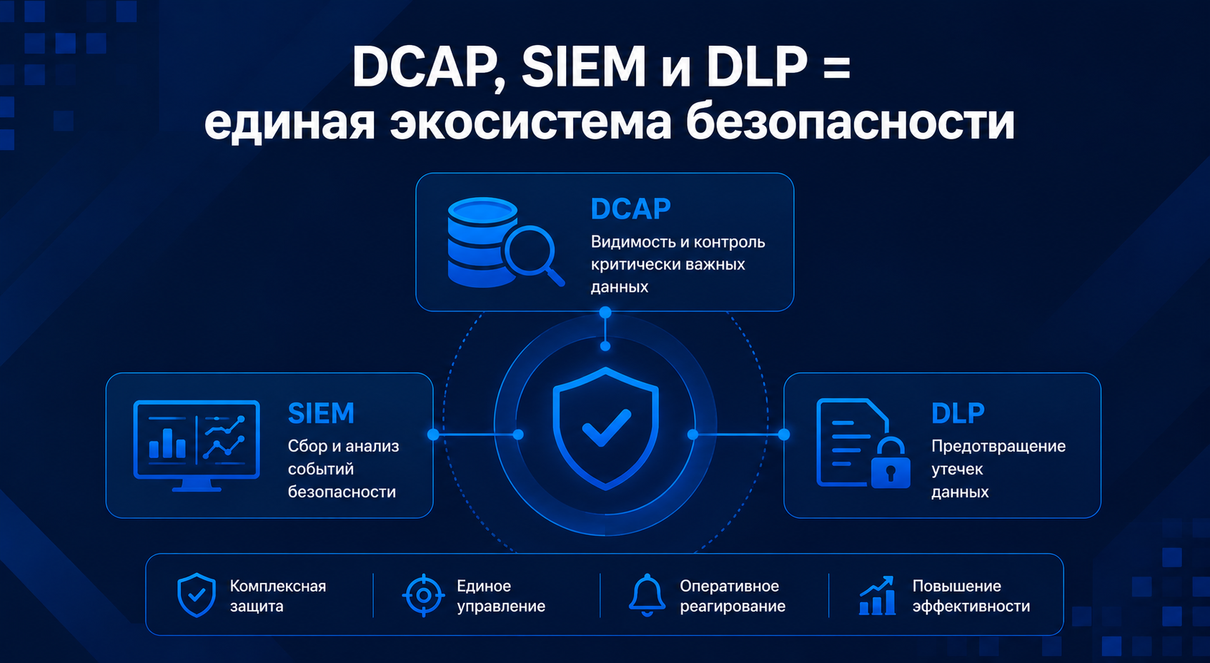 Почему компании объединяют DCAP, SIEM и DLP-системы